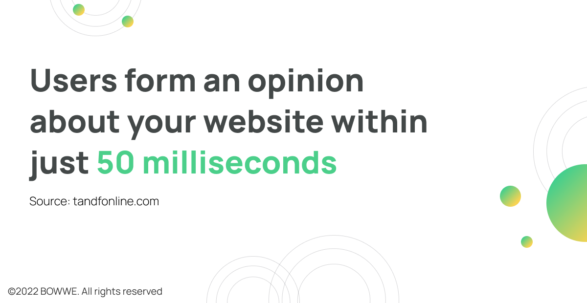 Stats - Forming opinion on website